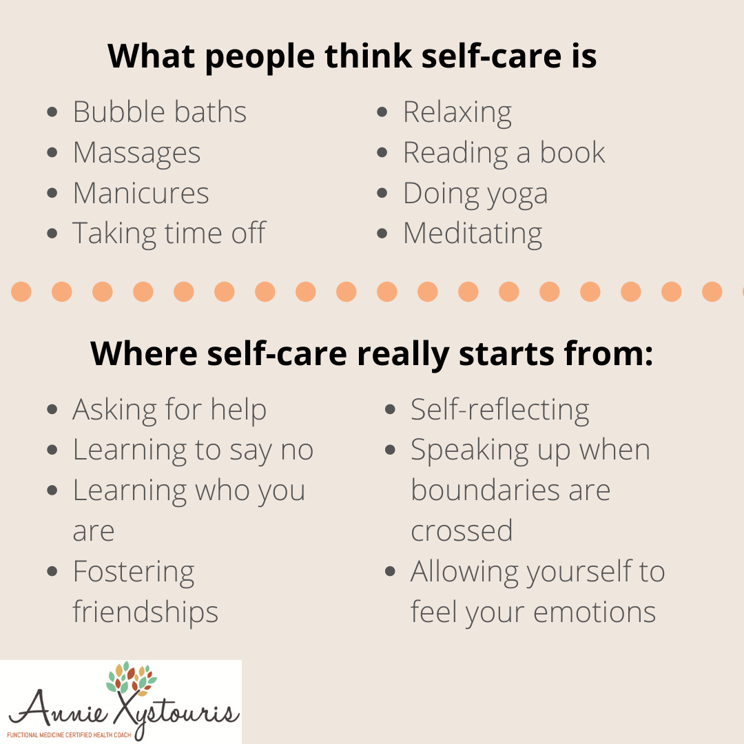 where self-care starts from